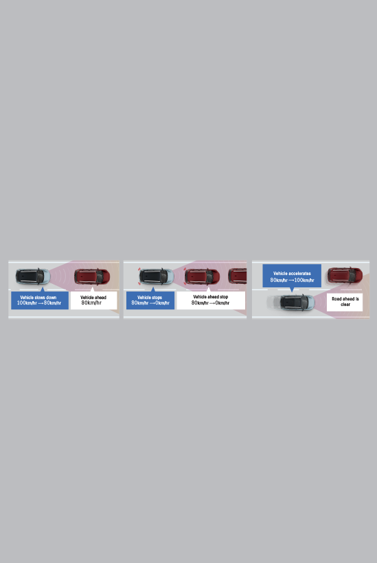 Adaptive Cruise Control