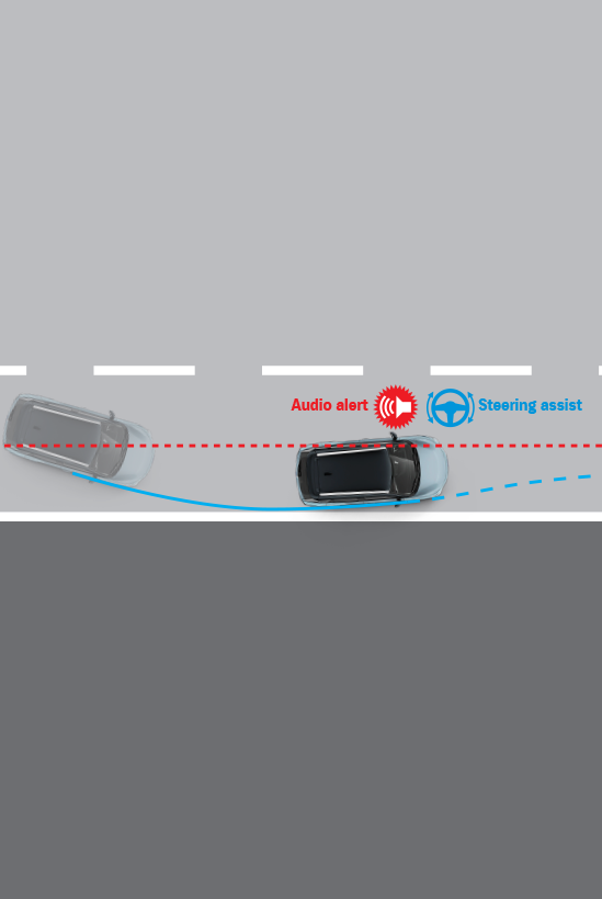 Lane Departure Prevention